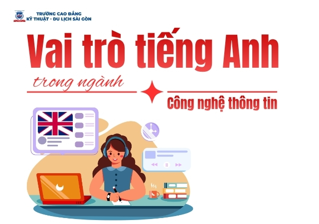 Thành thạo Tiếng Anh trong ngành Công nghệ thông tin giúp các em cơ hội việc làm tốt Thành thạo Tiếng Anh trong ngành Công nghệ thông tin giúp các em cơ hội việc làm tốt